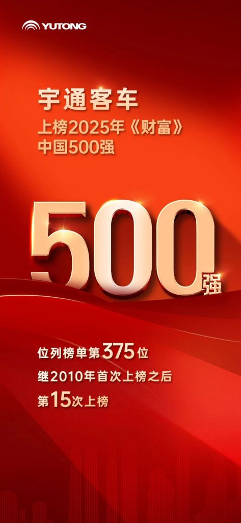 布局全球，科技创新，宇通客车第15次上榜《财富》中国500强