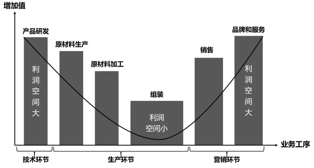 中集车辆：全球销量“12冠王”是如何炼成的？