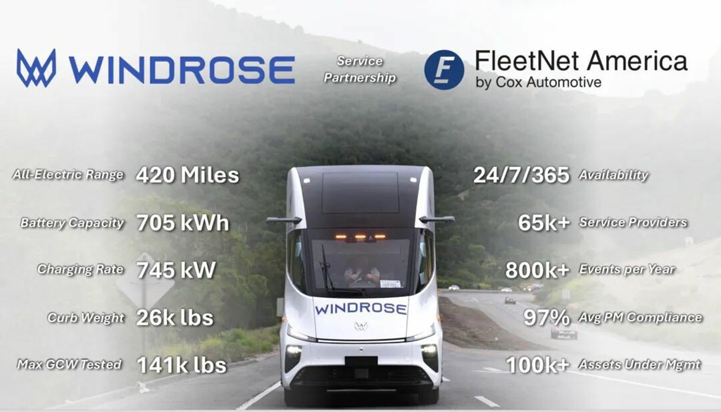 苇渡Windrose 670km长续航纯电重卡率先拿下北美市场“全通行证”